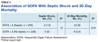 Image result for pSOFA Score