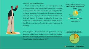 Ritmik atau senam ritmik atau senam irama adalah gerakan senam yang dilakukan dengan irama atau musik atau aktivitas gerak yang dilakukan secara berirama, irama yang dimaksud dapat berupa cara melakukan gerakan melangkah dan mengayun tangan dalam gerak ritmik adalah sebagai berikut Penerapan Bimbel Online Di Kalangan Sekolah Dasar Youtube