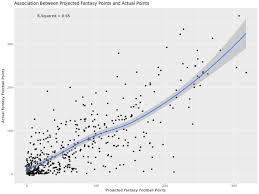 We recommend using google docs, microsoft excel or any. Who Has The Best Fantasy Football Projections 2017 Update Fantasy Football Analytics