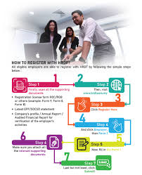 Subjected to rm5,000 per trainee. Hrdf Levy Payment