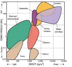 Material Selection Diagram Get Rid Of Wiring Diagram Problem