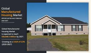 Manufactured Housing Market Size, Share ...