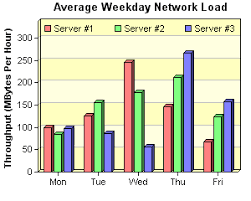 Multi Bar Chart