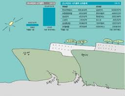 수소충전소 관련주 영화테크 (265560), 수소트럭+폐배터리 재료는 좋은데, 지금이 고점일까요? ì¤'ì•™ì‹œì‚¬ë§¤ê±°ì§„