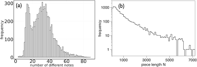 N, or n, is the fourteenth letter in the modern english alphabet and the iso basic latin. Alphabet And Sequence Size Panel A Histogram Of The Alphabet Download Scientific Diagram