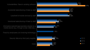 Https Media Kaspersky Com En Business Security Kaspersky Global It Security Risks Survey Report Eng Final Pdf
