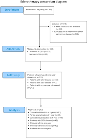 vein diameter is a predictive factor for recanalization in