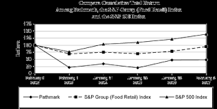 Find the auction date and venue, auction items for sale, and learn how to bid. Pathmark Stores Inc Form 10 K For The Fiscal Year Ended February 3 2007