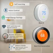 Heat Pump Thermostat Choose The Right Thermostat For Heat