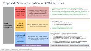 The supply forecasts are based. Https Www Aerzte Ohne Grenzen De Sites Germany Files Communities Civil Society Integration Within The Act A Vaccine Pillar 29072020 Pdf