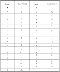Though often called phonetic alphabets, spelling alphabets. Flight Progress Strips