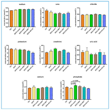 The normal range is 0 to 20 umol/l or 0.174 to 1.04 mg/dl. Ijms Free Full Text Lactobacillus Strains Alleviated Hyperlipidemia And Liver Steatosis In Aging Rats Via Activation Of Ampk Html