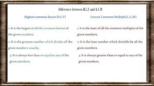 Difference Between H C F And L C M 6th Grade Maths Plus Math Common Multiples Common Factors