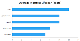 Mattress Buying Guide Sleepopolis Uk