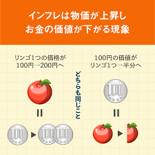 Be sure to check out the subreddit wiki for helpful resources for finding content. ç‰©ä¾¡ãŒä¸ŠãŒã‚‹ã¨å¥½æ™¯æ°— ã‚¤ãƒ³ãƒ•ãƒ¬ ã‚¤ãƒ³ãƒ•ãƒ¬ãƒ¼ã‚·ãƒ§ãƒ³ ã‚'ã‚ã‹ã‚Šã‚„ã™ã ã‚½ãƒ«ãƒ