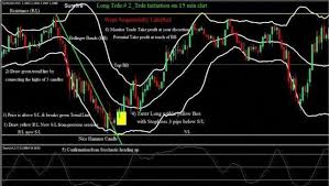 High Probability Setups With Bollinger Bands Learn Forex