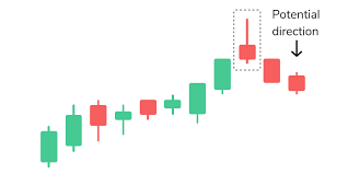 From learning technical analysis and all its associated jargon to actually knowing when to take a long or short position, reading a crypto chart can be pretty. Cryptocurrency Charts Analysis How To Read Charts When Trading Crypto