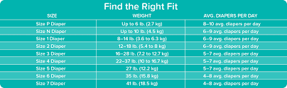 How Many Diapers Per Day Chart Weight Chart For Diapers