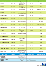 Touch 'n go ewallet is an epenjana programme partner. Order Your Food And Essentials With Touch N Go Ewallet Kuali