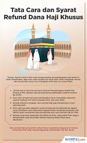 Mungkin ramai yang ingin menunaikan haji tetapi tidak tahu cara daftar haji yang betul selain faktor tidak cukup duit atau pun masih muda remaja. Soal Pelaksanaan Ibadah Haji 2021 Ini Penjelasan Kementerian Agama Halaman All Kompas Com