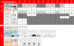 Compatibility Charts