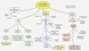 Make social videos in an instant: La Seconda Guerra Mondiale