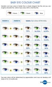 Eye Colour Probability Chart Eye Color Chart Genetics Eye