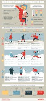 как одеть ребенка по погоде таблица на каждый возраст Kak Odet Rebyonka Zimoj Infografika Odezhda Dlya Detej Rebenok Prikorm Infografika