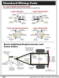 This typical trailer wiring diagram model is far more appropriate for sophisticated trailers and the basic diagram for this connector is rather like aforementioned types. Hc 3506 Trailer Wire Harness Layout Wiring Diagram