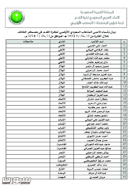 السعودية تستضيف السوبر الإسباني حتى 2029 السعودية تُسقط. Ø§Ù„Ø£Ø³Ø¨Ø§Ù†ÙŠ Ù„ÙˆØ±ÙŠÙ†Ø²Ùˆ ÙŠØ¹ØªÙ…Ø¯ Ø§Ø³Ù…Ø§Ø¡ Ù„Ø§Ø¹Ø¨ÙŠ Ø§Ù„Ù…Ù†ØªØ®Ø¨ Ø§Ù„Ø£ÙˆÙ„Ù…Ø¨ÙŠ Ù„Ù…Ø¹Ø³ÙƒØ± Ø§Ù„Ø·Ø§Ø¦Ù ØµØ­ÙŠÙØ© Ø³Ø¨ÙˆØ±Øª Ø§Ù„Ø³Ø¹ÙˆØ¯ÙŠØ©