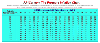 Tire Inflation