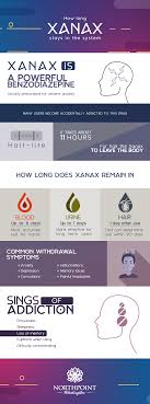 I'm taking 2mg to 4mg a day. How Long Does Xanax Stay In The Body
