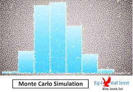 This is the core idea behind monte carlo simulation — exploring alternate futures, or simulations, to understand the full range of possible. Monte Carlo Simulation In Excel Eloquens