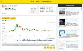 How to add real time crypto prices to google sheet. A Cryptocurrency Dashboard Build With Vue Js