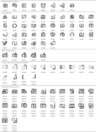 When you are ready to end your letter, you should choose a complimentary closing that is appropriate, respectful and professional to draw the reader's attention to the message of your letter. On Developing Handwritten Character Image Database For Malayalam Language Script Sciencedirect