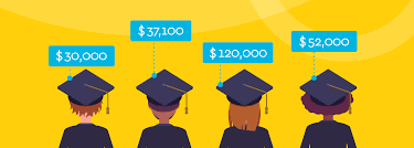 Student loans are a type of loan that can be used to pay for tuition, fees, room and board, books, supplies and more, and they're a good option to consider after you've exhausted scholarship and. Student Loan Repayment Options Commerce Bank