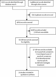 Trauma informed care is an emerging good practice in the homelessness sector. Trauma Informed Care For Adult Survivors Of Developmental Trauma With Psychotic And Dissociative Symptoms A Systematic Review Of Intervention Studies The Lancet Psychiatry