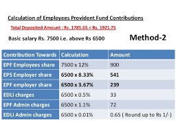 Who are employed and whose country of domicile is outside malaysia and who enter. Understand Your Epf