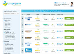 Healthcare In The Netherlands Is It Really That Good Dutchreview