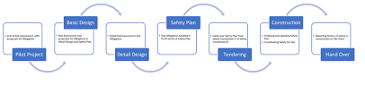 Of course, nobody can deny that a lot of effort is required for a successful plan to be built. Risk Management Introduction To Falstrup Consult Fc