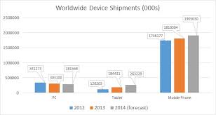 Intel Vs Arm And The Future Of Mobile Technology