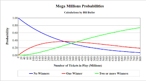 mega millions odds