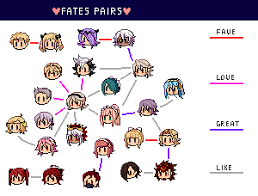 My unit is fire emblem's way of giving the player a slightly more active role in the plot by making them an actual character in the story. Fire Emblem Fates Pairings By Amphany On Deviantart
