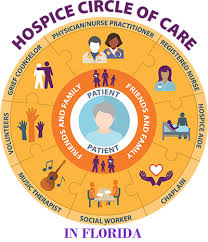 Image result for Hospice