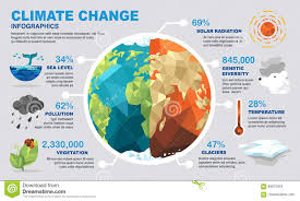 Illustration About Infograpic Illustrations World Concer Concept Illustration Of Globe Envir In 2020 Climate Change Infographic Climate Change Climate Change Design