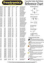 We take a closer look. Capacitor Values Wall Chart Freetronics