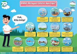 Bmkg imbau masyarakat di wilayah jawa tengah khususnya bagian selatan untuk mewaspadai potensi cuaca buruk berupa hujan sedang hingga lebat disertai petir dan angin kencang sejak jumat. Kementerian Komunikasi Dan Informatika