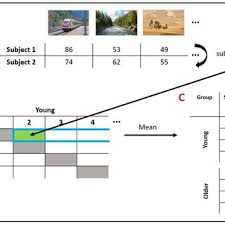 Frequencies of involuntary and voluntary episodic memories (square root... 
