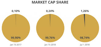 The Quest For The Stable Token Part Iii X8 The Ultimate