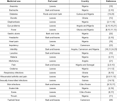 Image result for Markhamia tomentosa